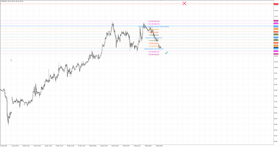 fact Нефть-Брент m30 07-24 04.05.26.jpg