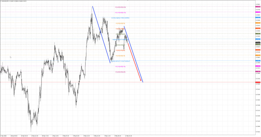 audusd m30 07-04 11.05.26.jpg