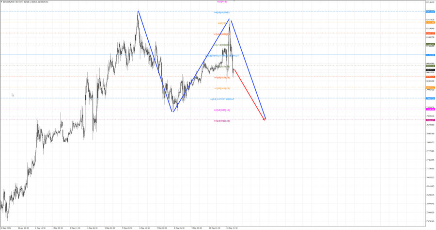 btcusd m30 07-14 11.05.26.jpg