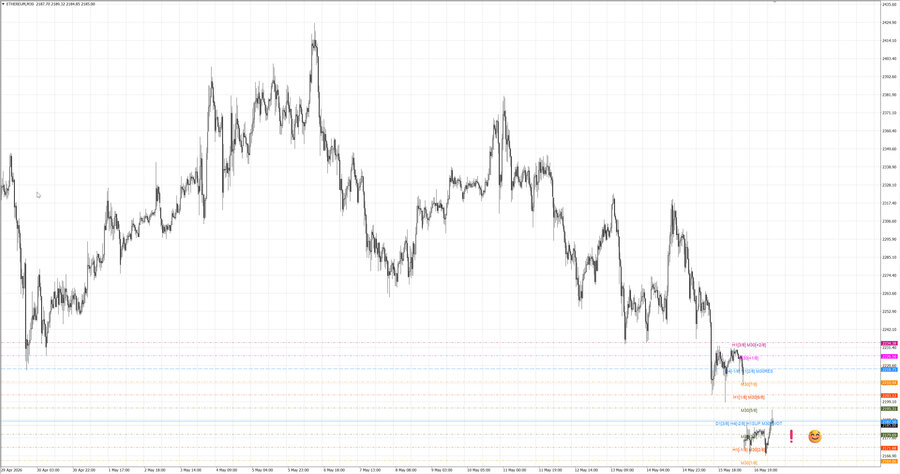 fact ethusd m30 07-21 11.05.26.jpg