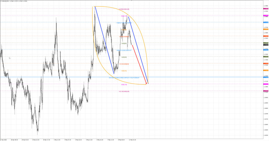 eurusd m30 07-24 11.05.26.jpg