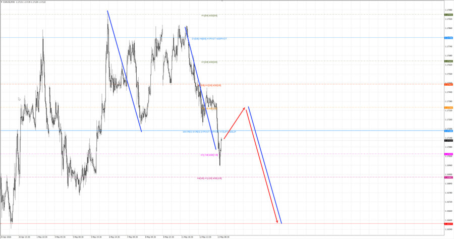 eurusd m30 14-08 14.05.26.jpg