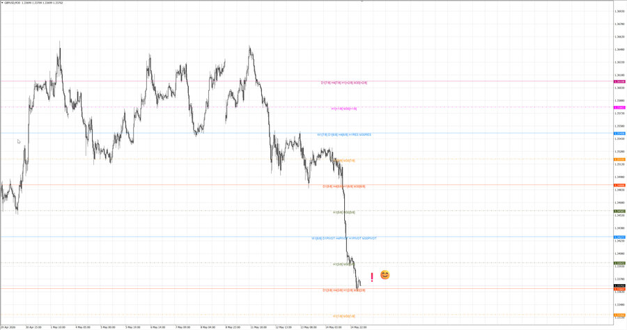 fact gbpusd m30 16-00 13.05.26.jpg