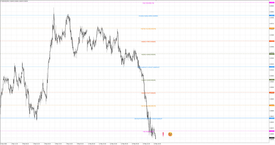 fact nzdusd m30 06-43 15.05.26.jpg
