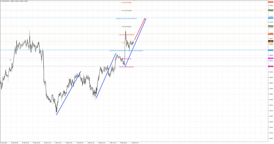 usdcad m30 07-09 11.05.26.jpg