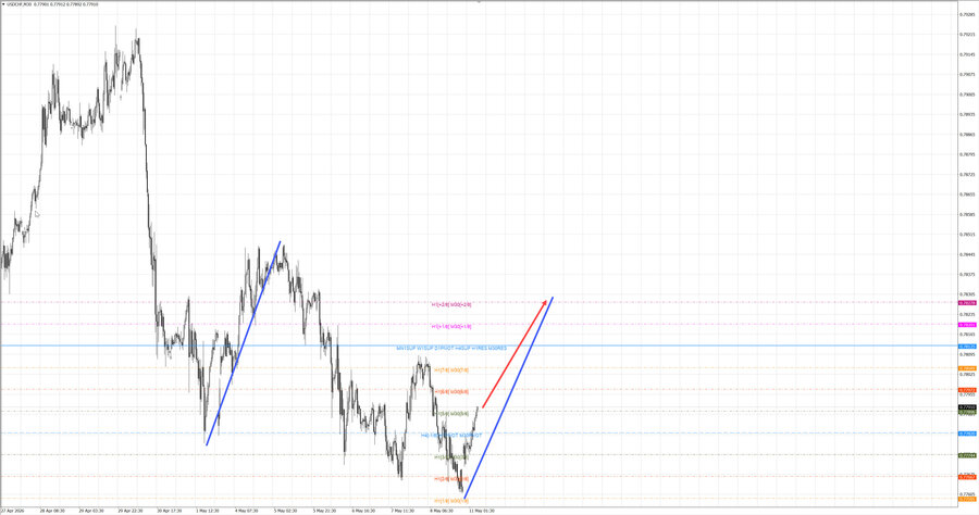 usdchf m30 07-25 11.05.26.jpg