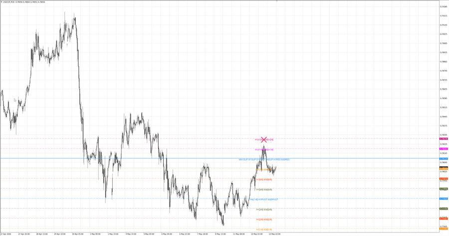 fact usdchf m30 07-25 11.05.26.jpg