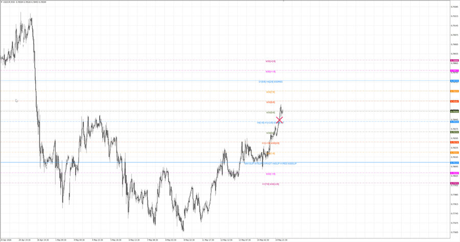fact usdchf m30 07-41 13.05.26.jpg