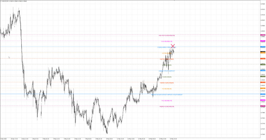 fact usdchf m30 07-28 15.05.26.jpg