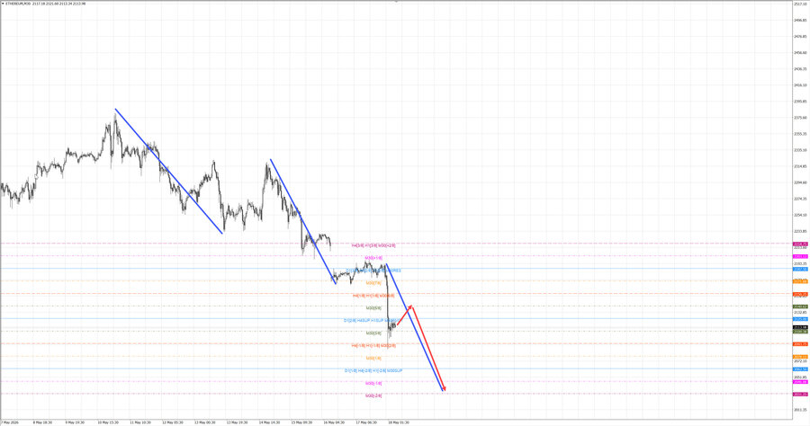 ethusd m30 07-23 18.05.26.jpg