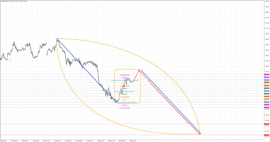 gbpusd m30 07-16 19.05.26.jpg