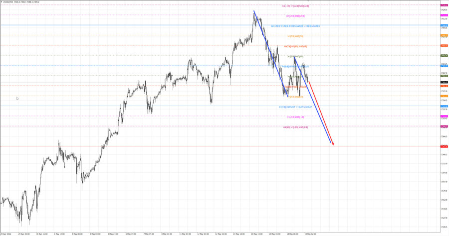 S&P500 m30 07-23 19.05.26.jpg
