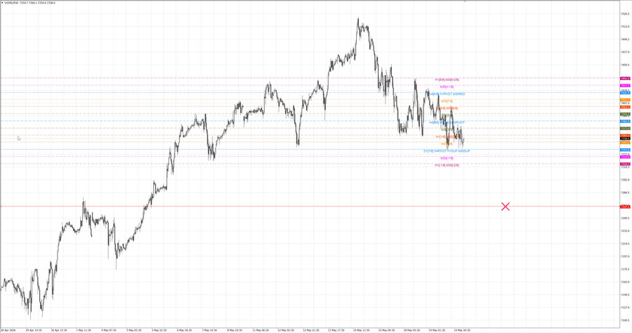 fact S&P500 m30 07-23 19.05.26.jpg