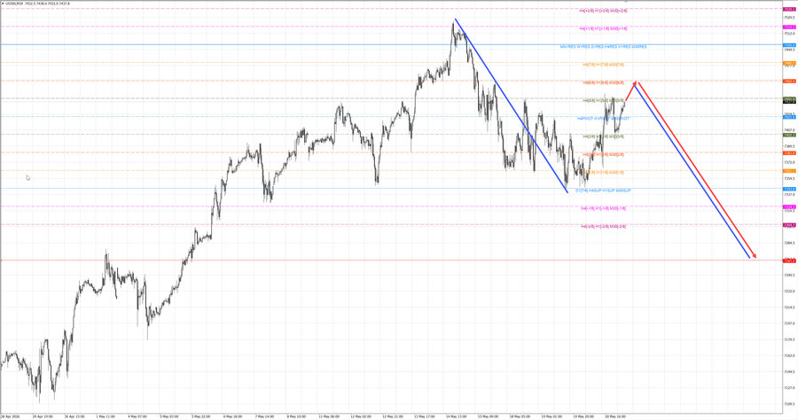 S&P500 m30 07-24 21.05.26.jpg