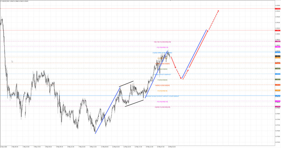 usdchf m30 07-30 18.05.26.jpg
