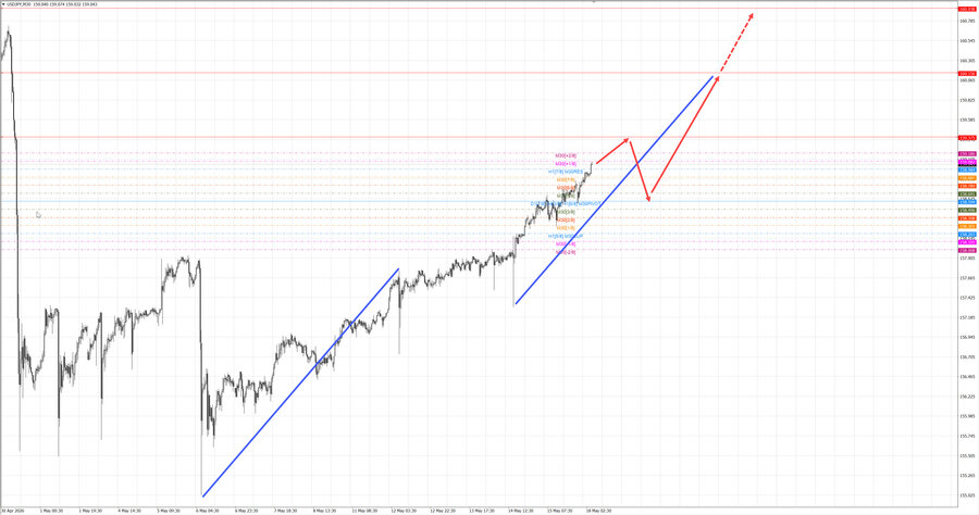 usdjpy m30 07-04 18.05.26.jpg