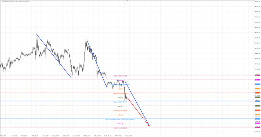 btcusd m30 07-21 18.05.26 (3).jpg