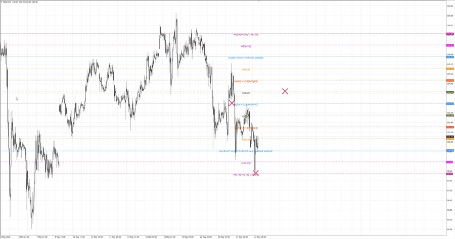 fact Нефть-Брент m30 07-35 21.05.26.jpg