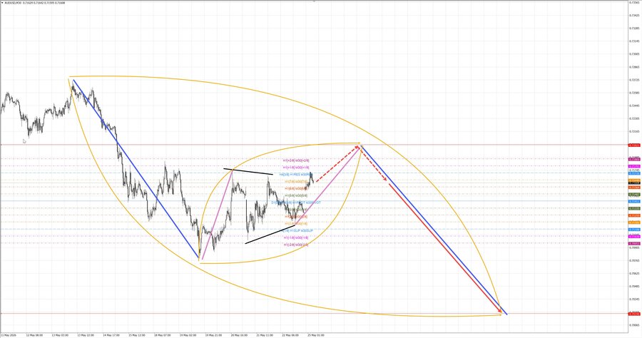 audusd m30 06-53 25.05.26.jpg