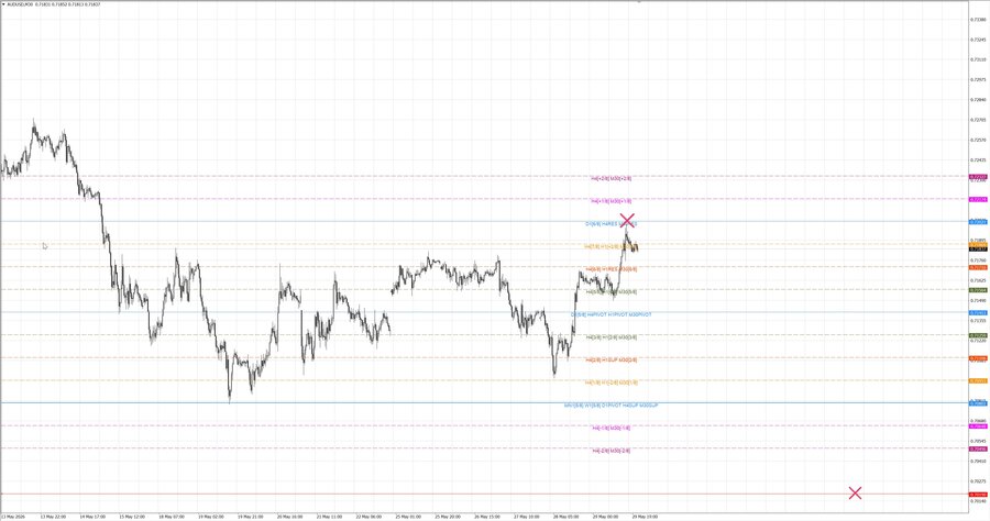 fact audusd m30 06-53 25.05.26.jpg