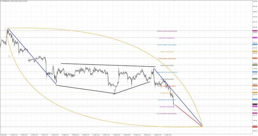 ethusd m30 07-32 28.05.26.jpg