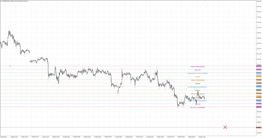 fact ethusd m30 07-32 28.05.26.jpg
