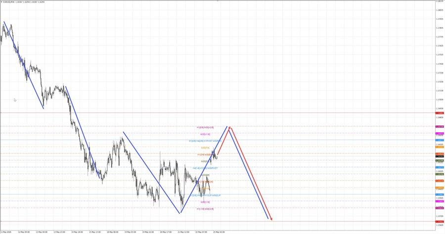 eurusd m30 07-40 25.05.26.jpg