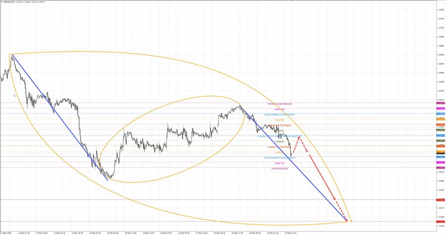 gbpusd m30 07-48 28.05.26.jpg