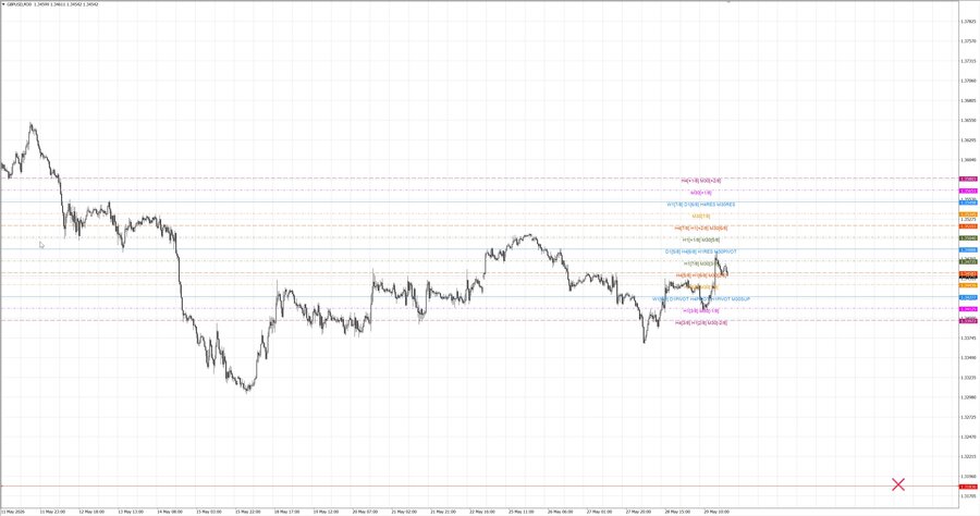 fact gbpusd m30 07-48 28.05.26.jpg
