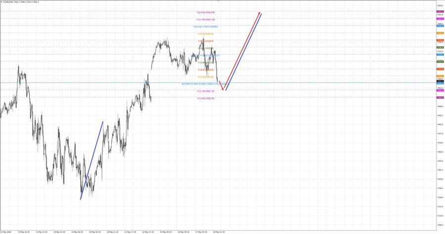 S&P500 m30 08-00 28.05.26.jpg