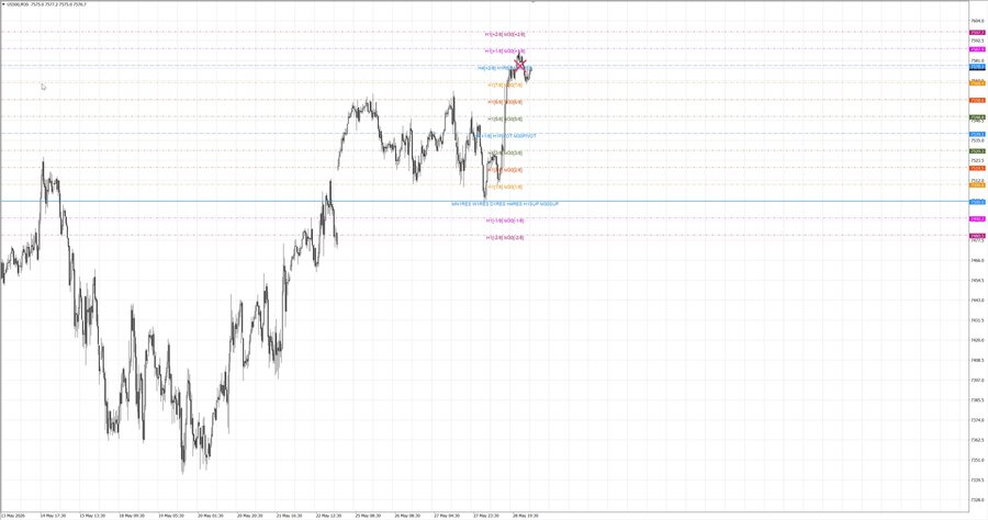 fact S&P500 m30 08-00 28.05.26.jpg