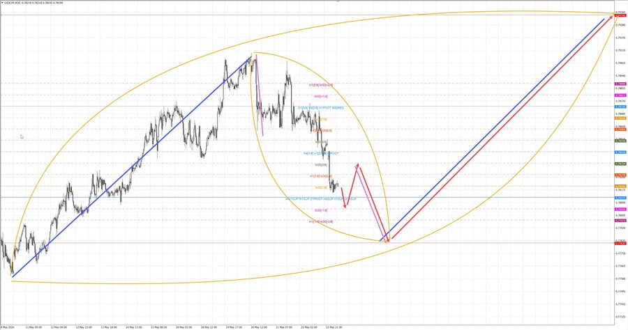 usdchf m30 07-48 25.05.26.jpg