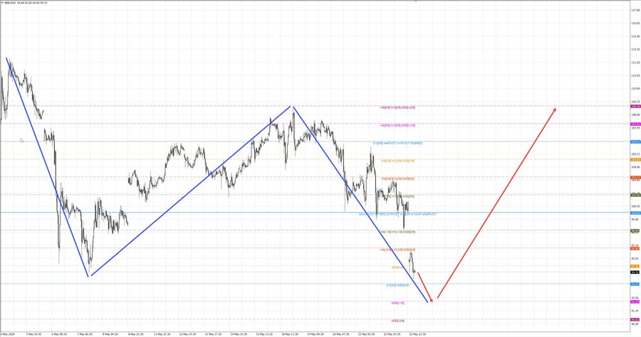 Нефть-Брент m30 08-01 25.05.26.jpg