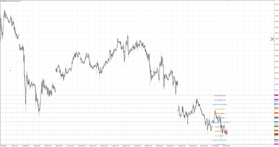 fact Нефть-Брент m30 08-01 25.05.26.jpg