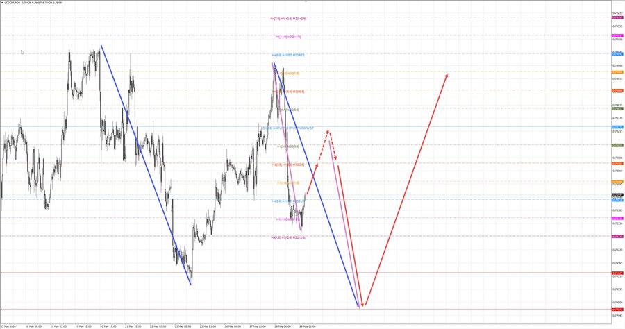 usdchf m30 07-01 29.05.26.jpg