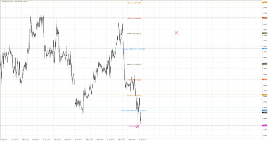 fact usdchf m30 07-01 29.05.26.jpg