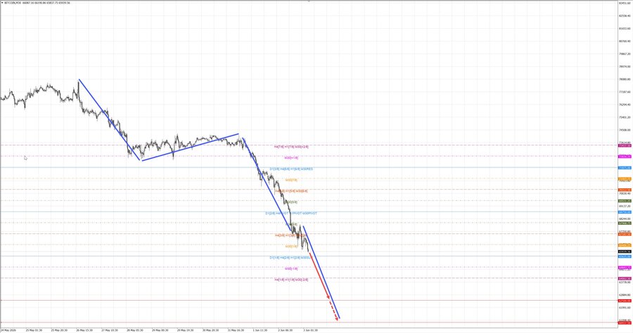 btcusd m30 06-41 03.06.26.jpg