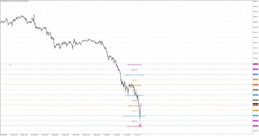 fact btcusd m30 06-41 03.06.26.jpg