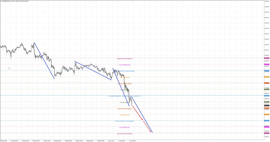 ethusd m30 06-45 03.06.26.jpg