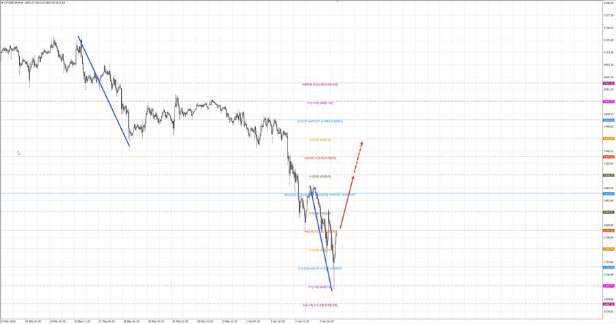 ethusd m30 07-13 04.06.26.jpg