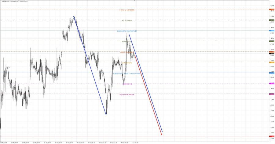 gbpusd m30 07-20 01.06.26.jpg