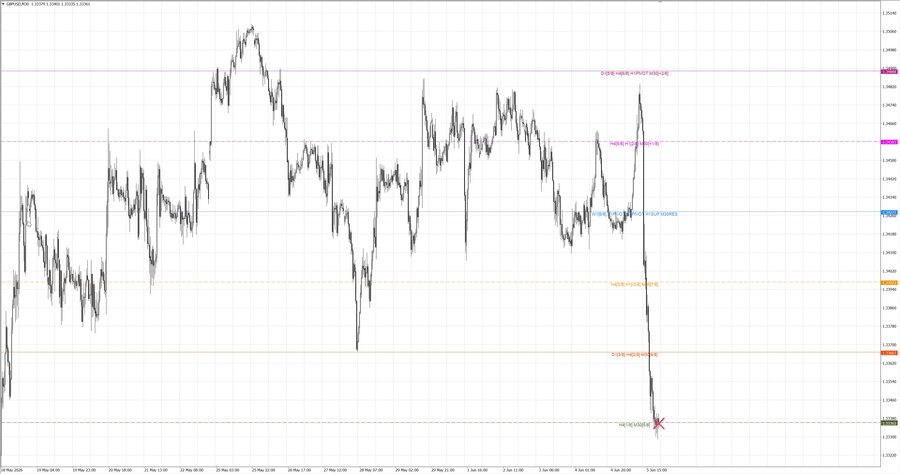 fact gbpusd m30 07-20 01.06.26.jpg