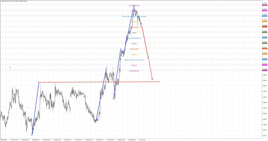 nzdusd m30 06-46 01.06.26.jpg