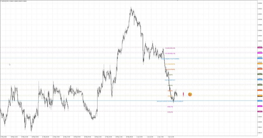 fact nzdusd m30 06-46 01.06.26.jpg