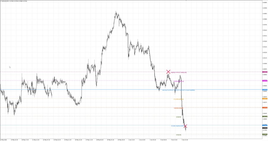 fact nzdusd m30 06-48 04.06.26.jpg