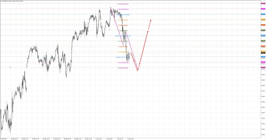 S&P500 m30 07-35 04.06.26.jpg