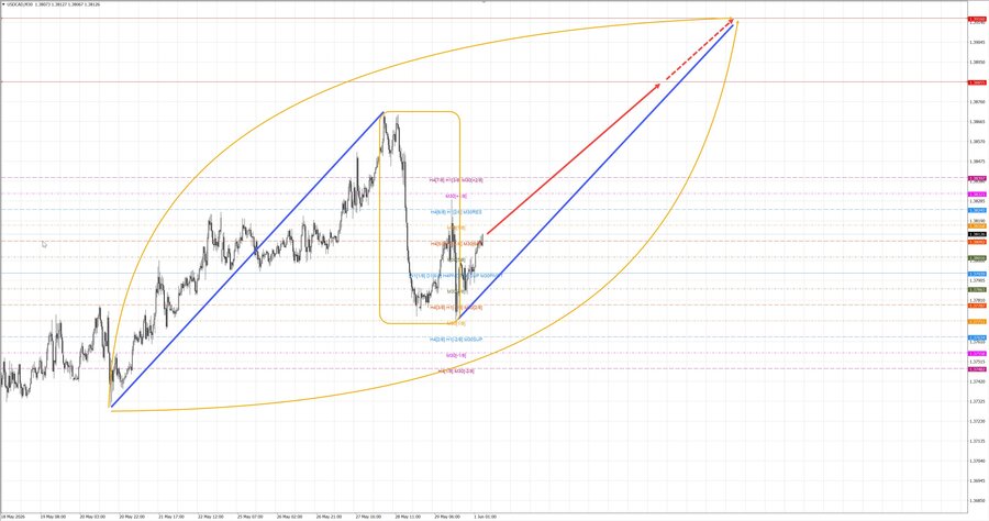 usdcad m30 06-59 01.06.26.jpg