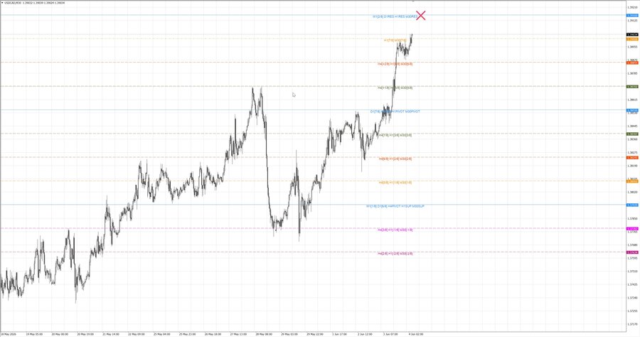 fact usdcad m30 06-59 01.06.26.jpg