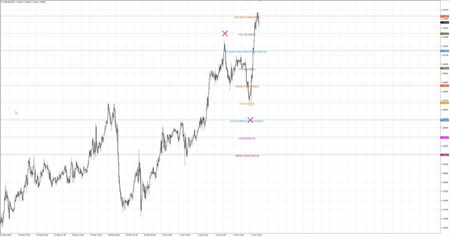 fact usdcad m30 06-54 04.06.26.jpg