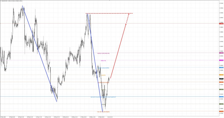 usdchf m30 07-18 01.06.26.jpg